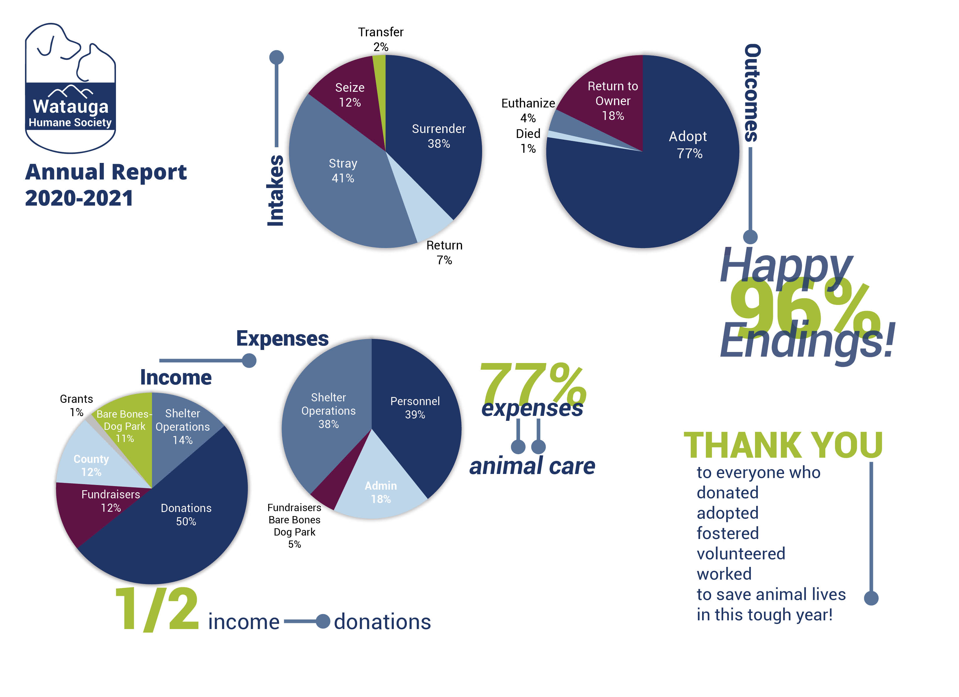 Annual Meeting Success